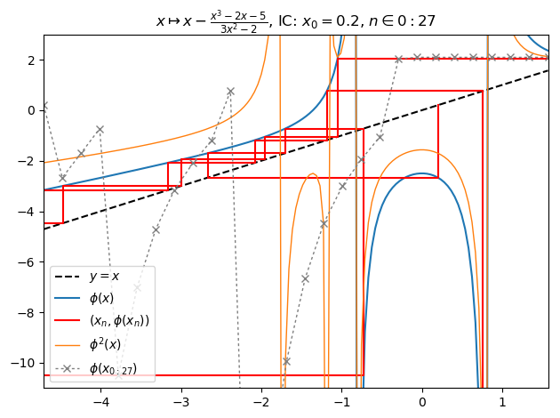 /img/frac/nf4-orbit.png