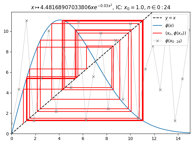 /img/frac/o1-orbit.png