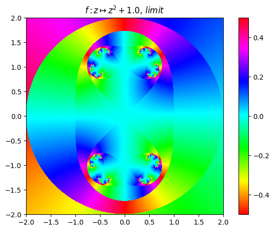 /img/frac/o4-limit.png